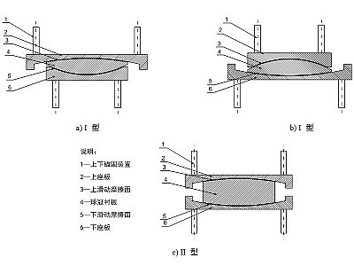 盐源县建筑摩擦摆隔震支座分类、标记、规格