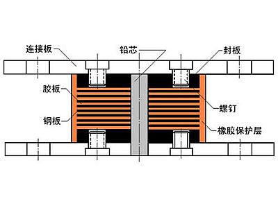 盐源县抗震支座施工-普通板式橡胶支座厂家